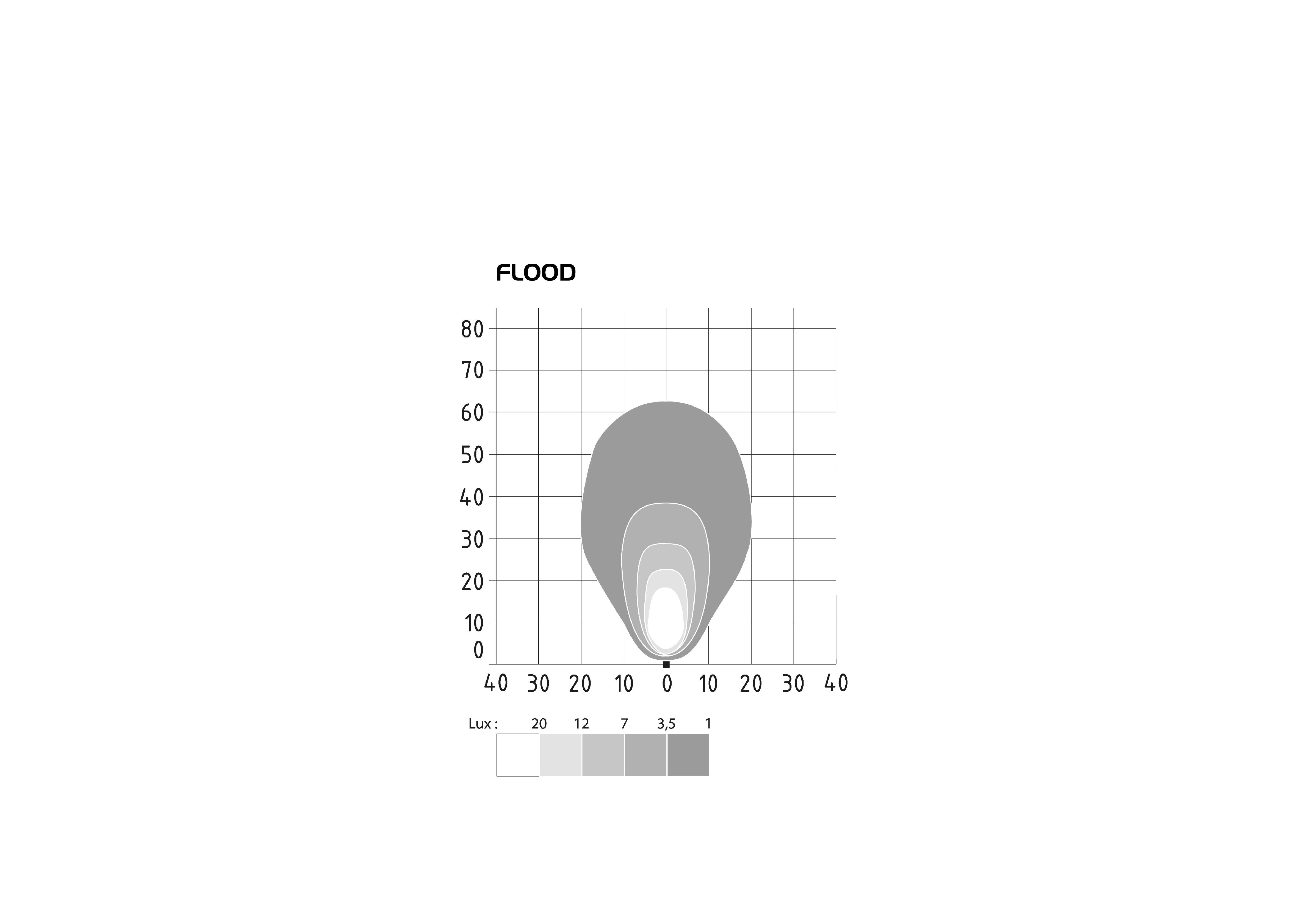 Phare de travail LED 2000 Lumen compact vitre polycarbonate